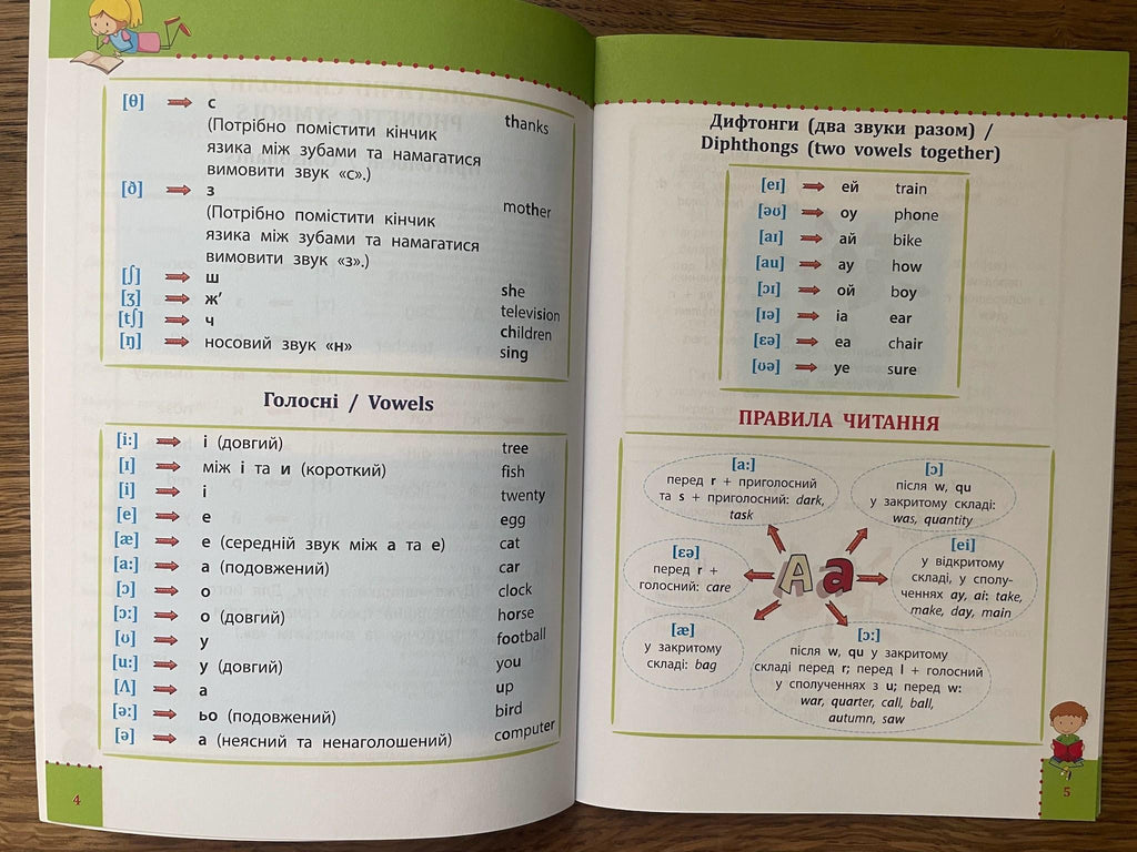 Visual Guide English