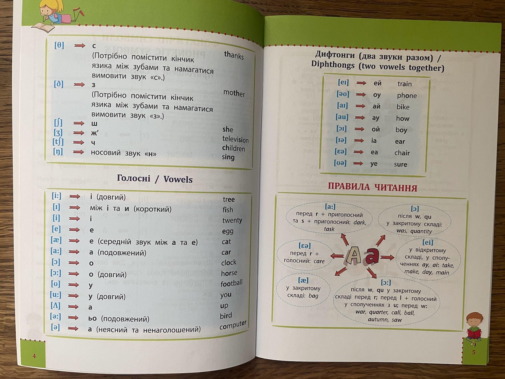 Visual Guide English